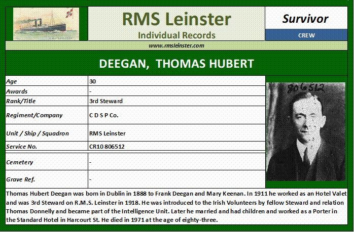 Thomas Hubert Deegan